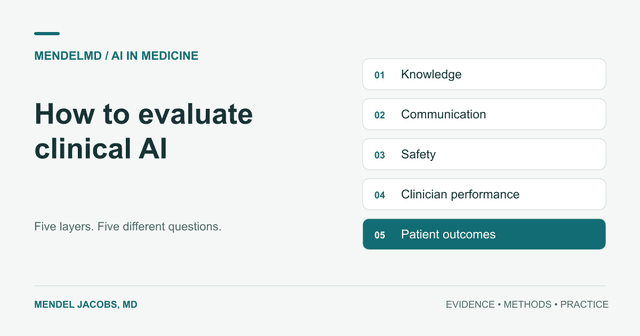 Five layers of clinical AI evaluation, from knowledge benchmarks to patient outcomes